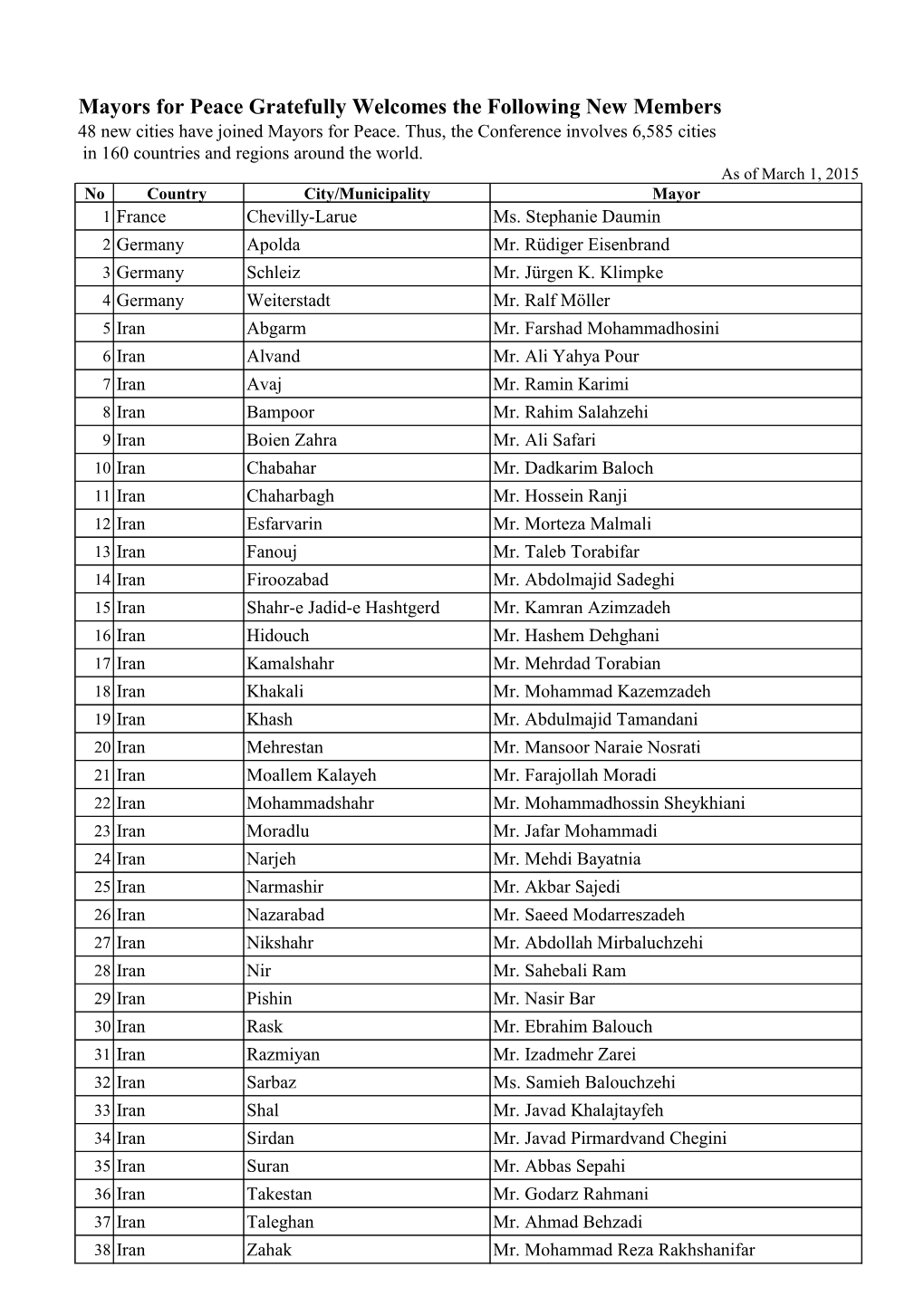 Mayors for Peace Gratefully Welcomes the Following New Members 48 New Cities Have Joined Mayors for Peace