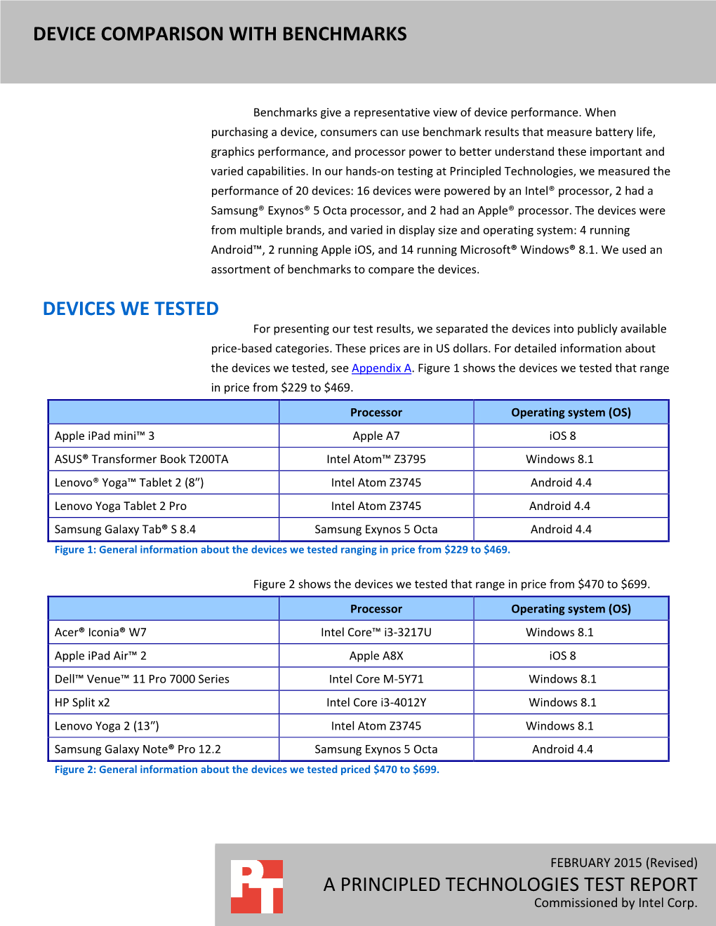 Device Comparison with Benchmarks