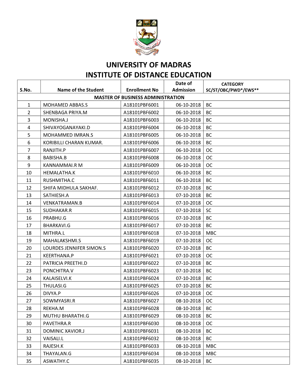 UNIVERSITY of MADRAS INSTITUTE of DISTANCE EDUCATION Date of CATEGORY S.No