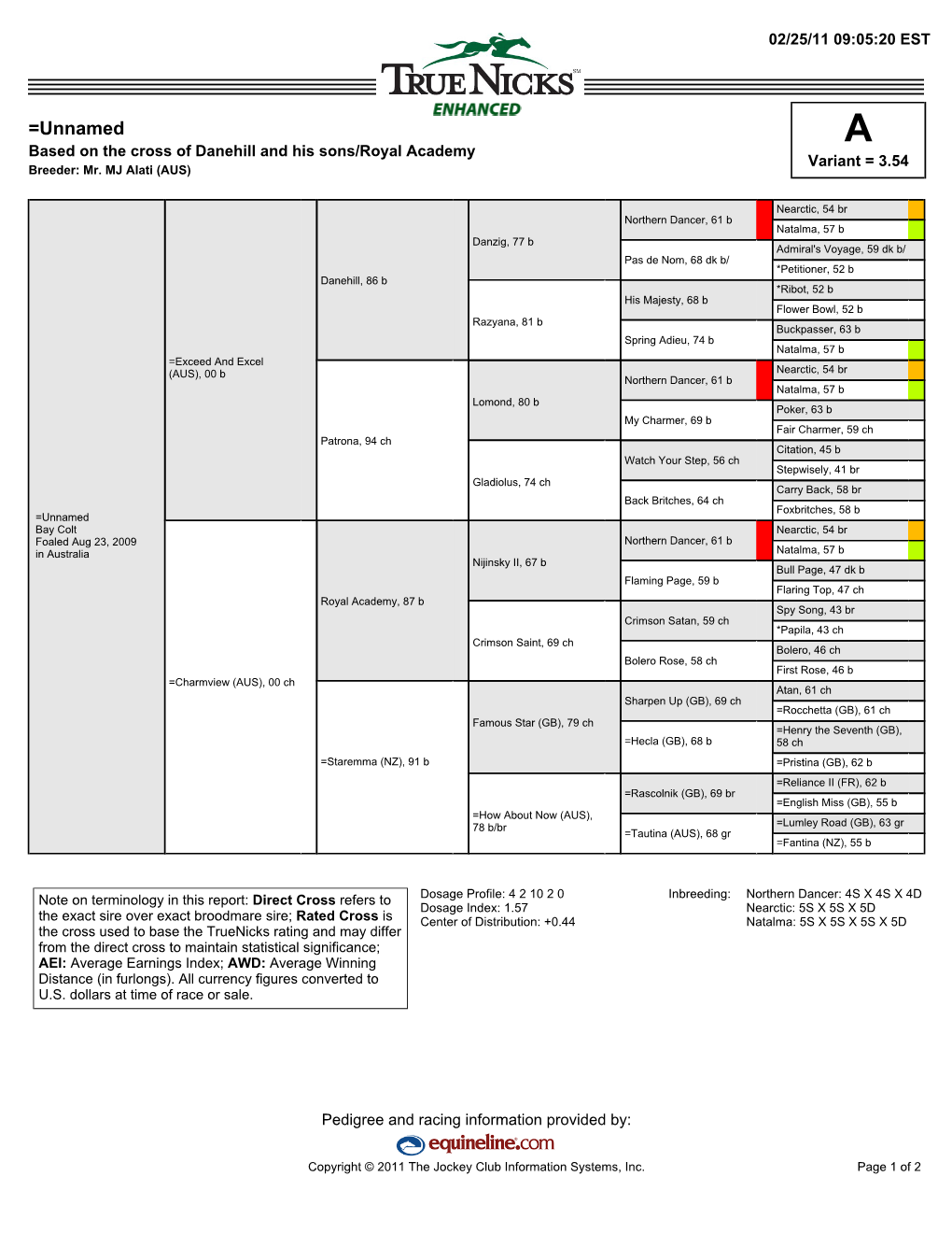 =Unnamed a Based on the Cross of Danehill and His Sons/Royal Academy Variant = 3.54 Breeder: Mr