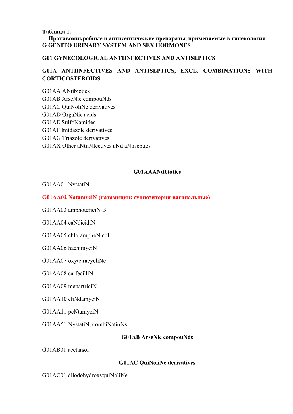 Таблица 1. Противомикробные И Антисептические Препараты, Применяемые В Гинекологии G Genito Urinary System and Sex Hormones