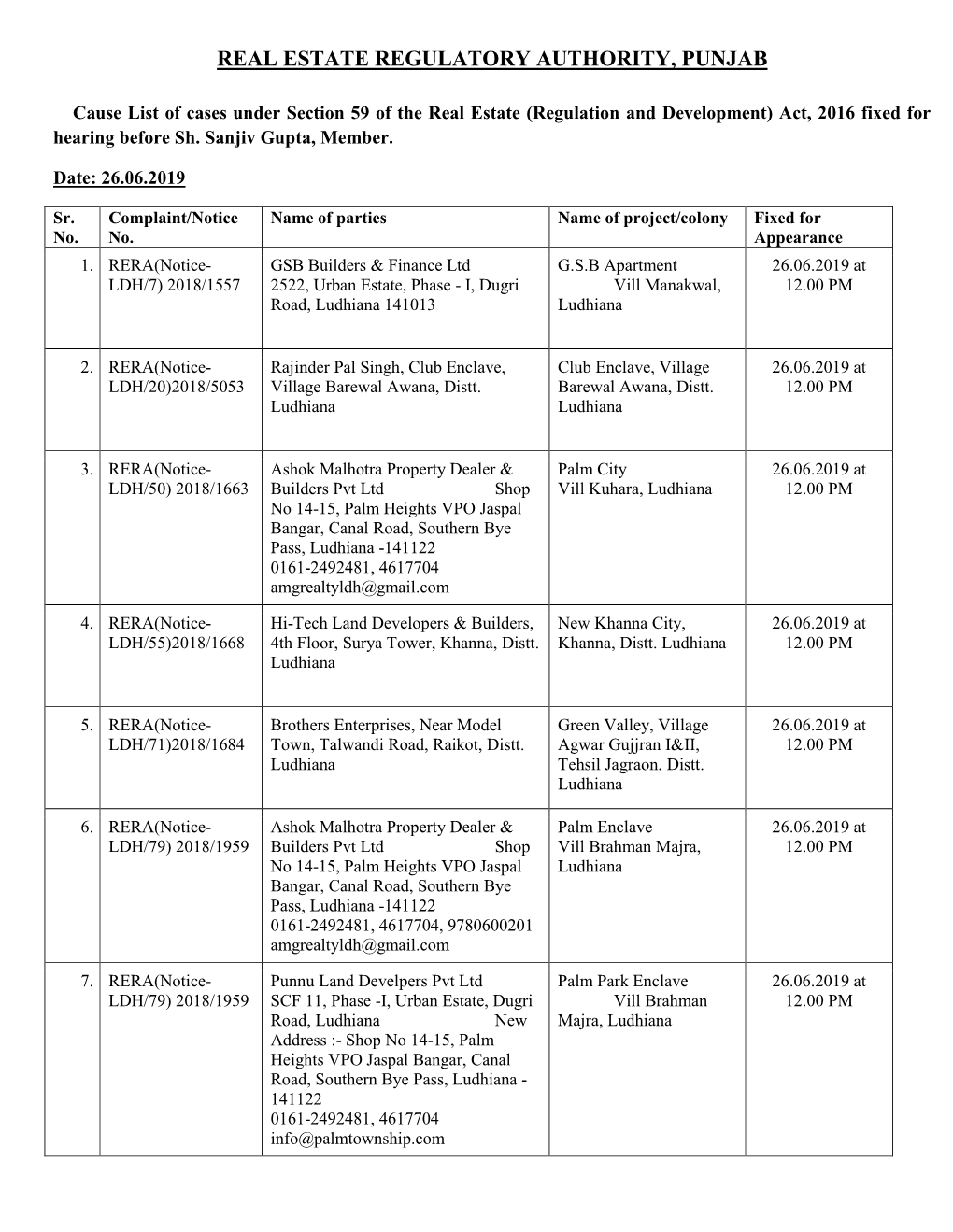 Real Estate Regulatory Authority, Punjab