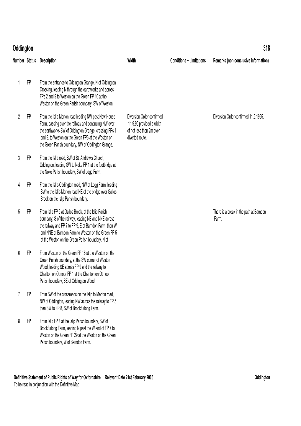 Oddington 318 Number Status Description Width Conditions + Limitations Remarks (Non-Conclusive Information)