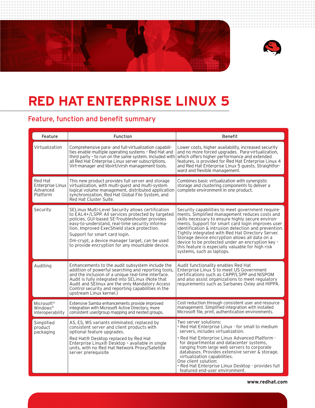 Red Hat Enterprise Linux 5