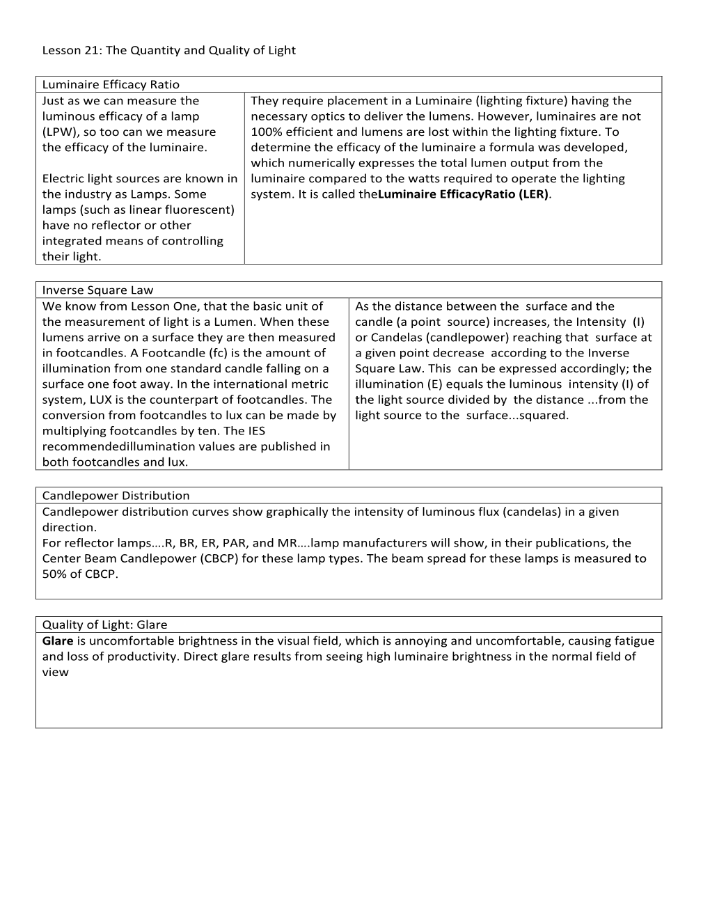 Lesson 21: the Quantity and Quality of Light Luminaire Efficacy Ratio