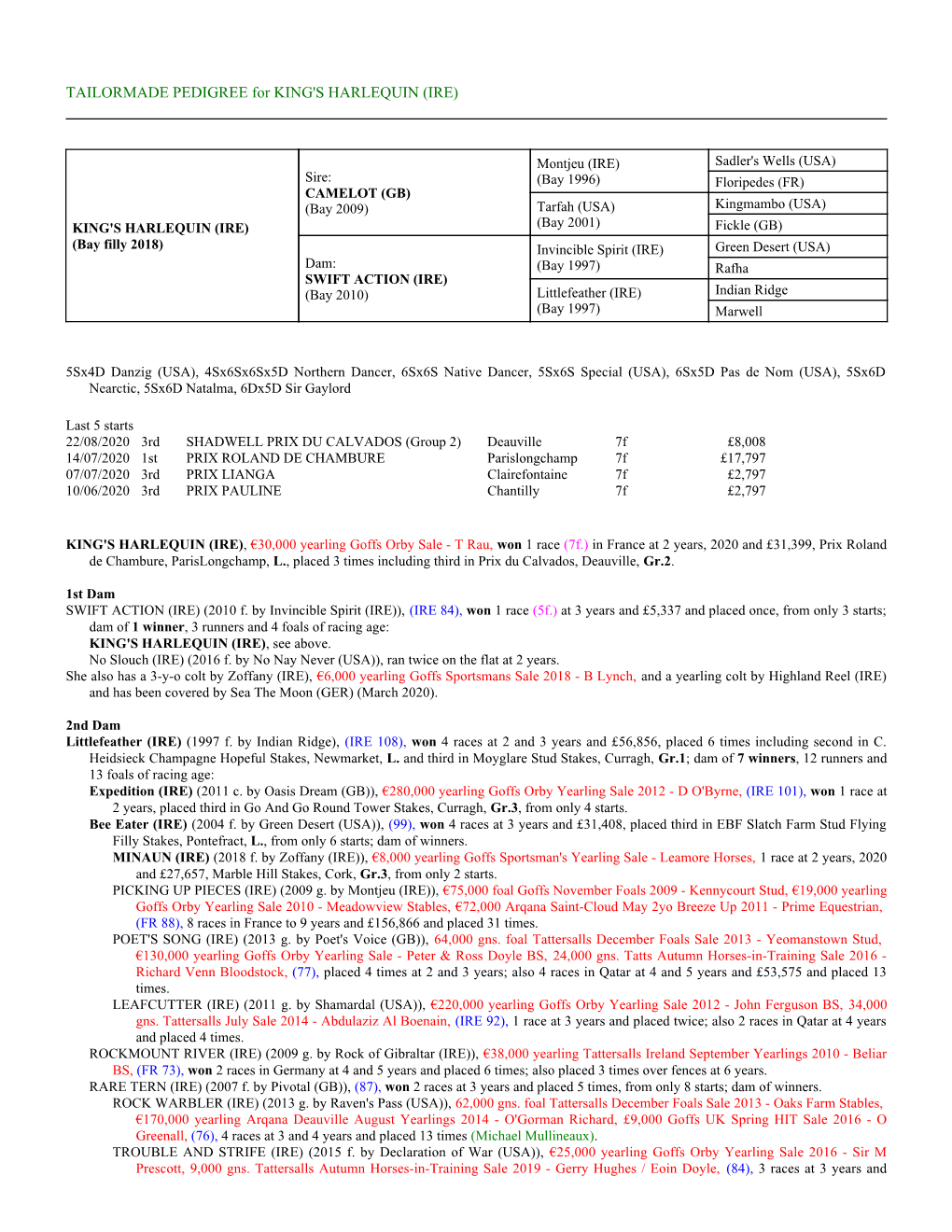 TAILORMADE PEDIGREE for KING's HARLEQUIN (IRE)