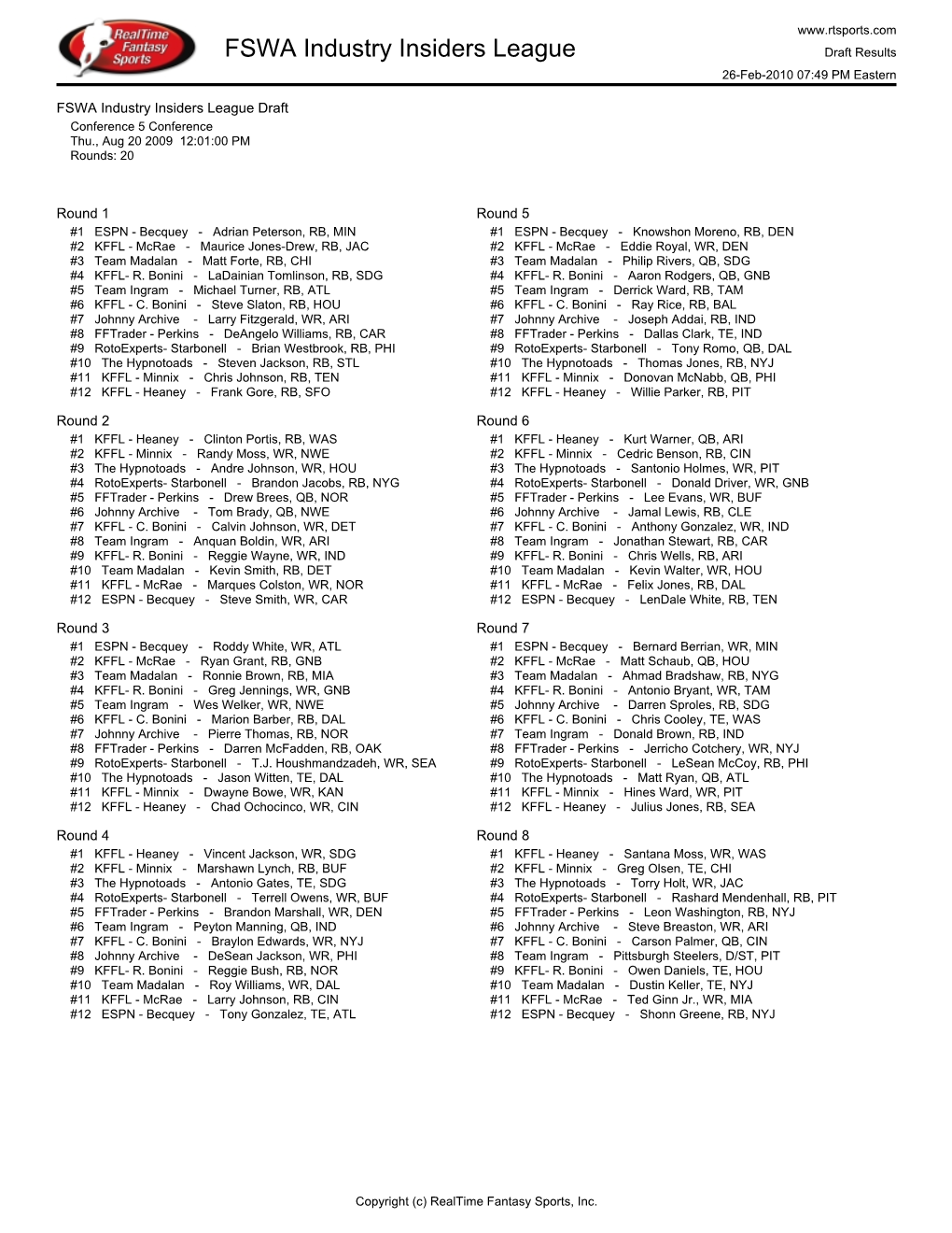 FSWA Industry Insiders League Draft Results 26-Feb-2010 07:49 PM Eastern