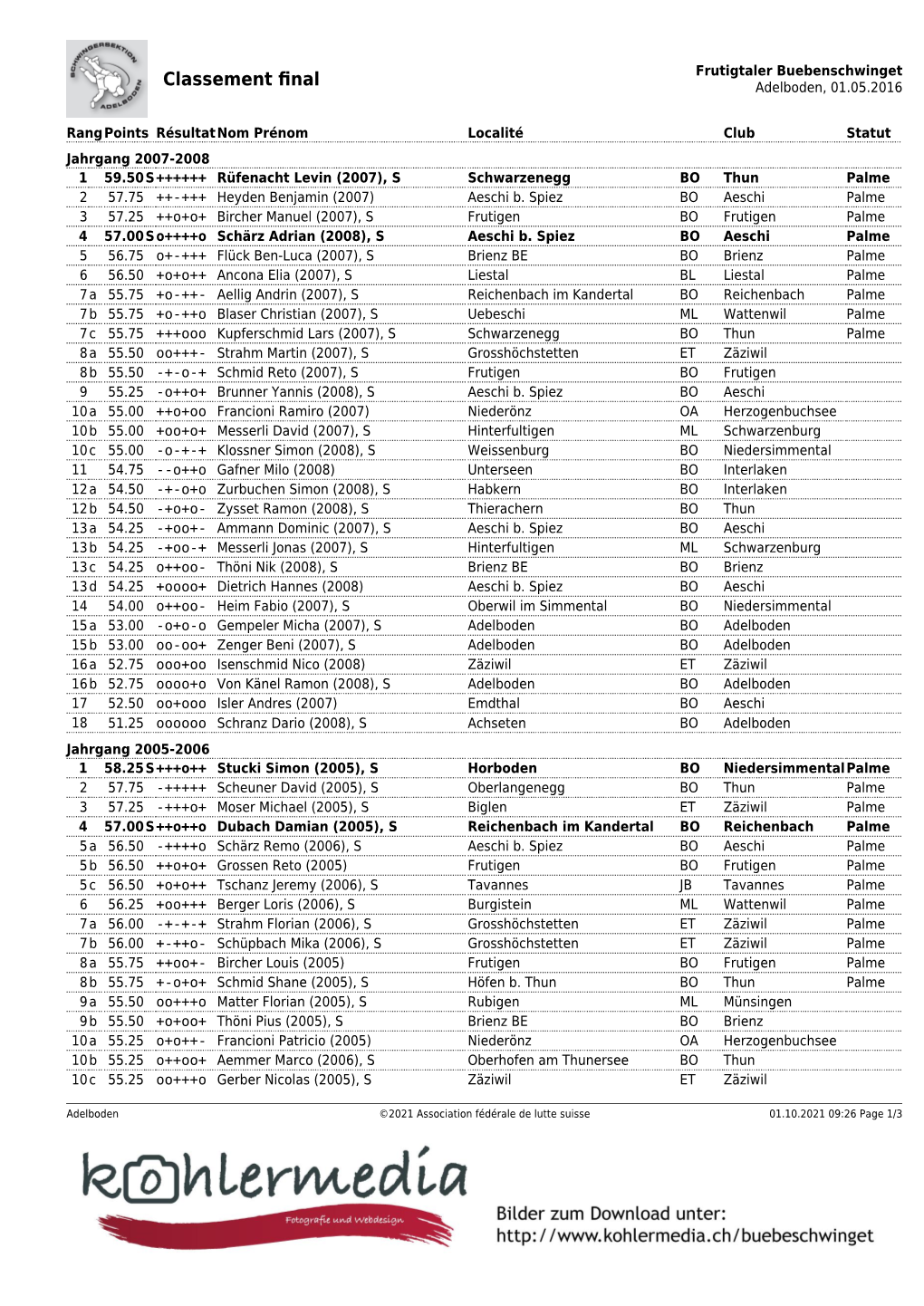 Frutigtaler Buebenschwinget Classement ﬁnal Adelboden, 01.05.2016