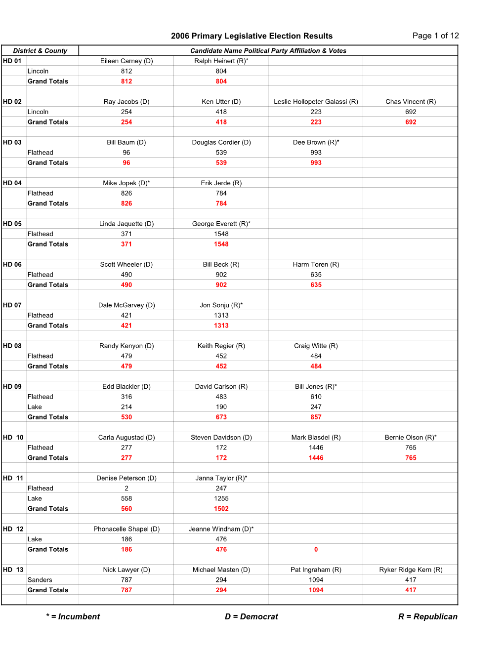 2006 Legislative Primary