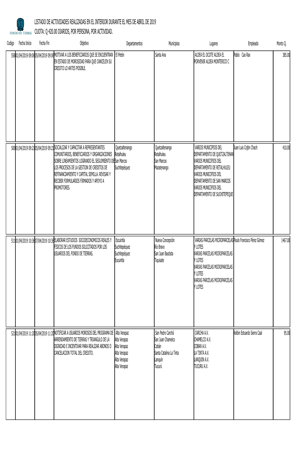 Q 420.00 Diarios, Por Persona, Por Activ -.::Fontierras