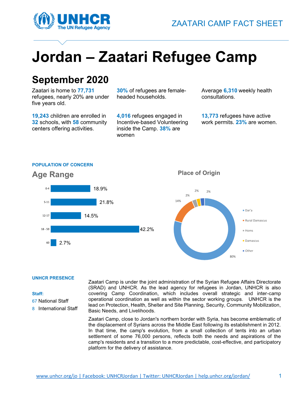 Jordan – Zaatari Refugee Camp