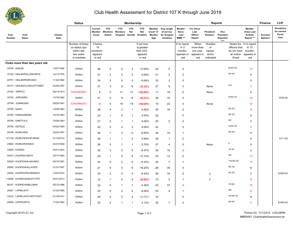 Club Health Assessment MBR0087