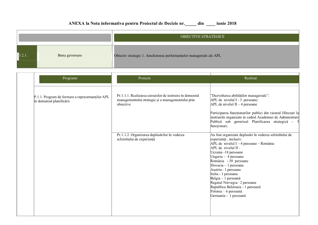 ANEXA La Nota Informativa Pentru Proiectul De Decizie Nr.___Din ___Iunie 2018