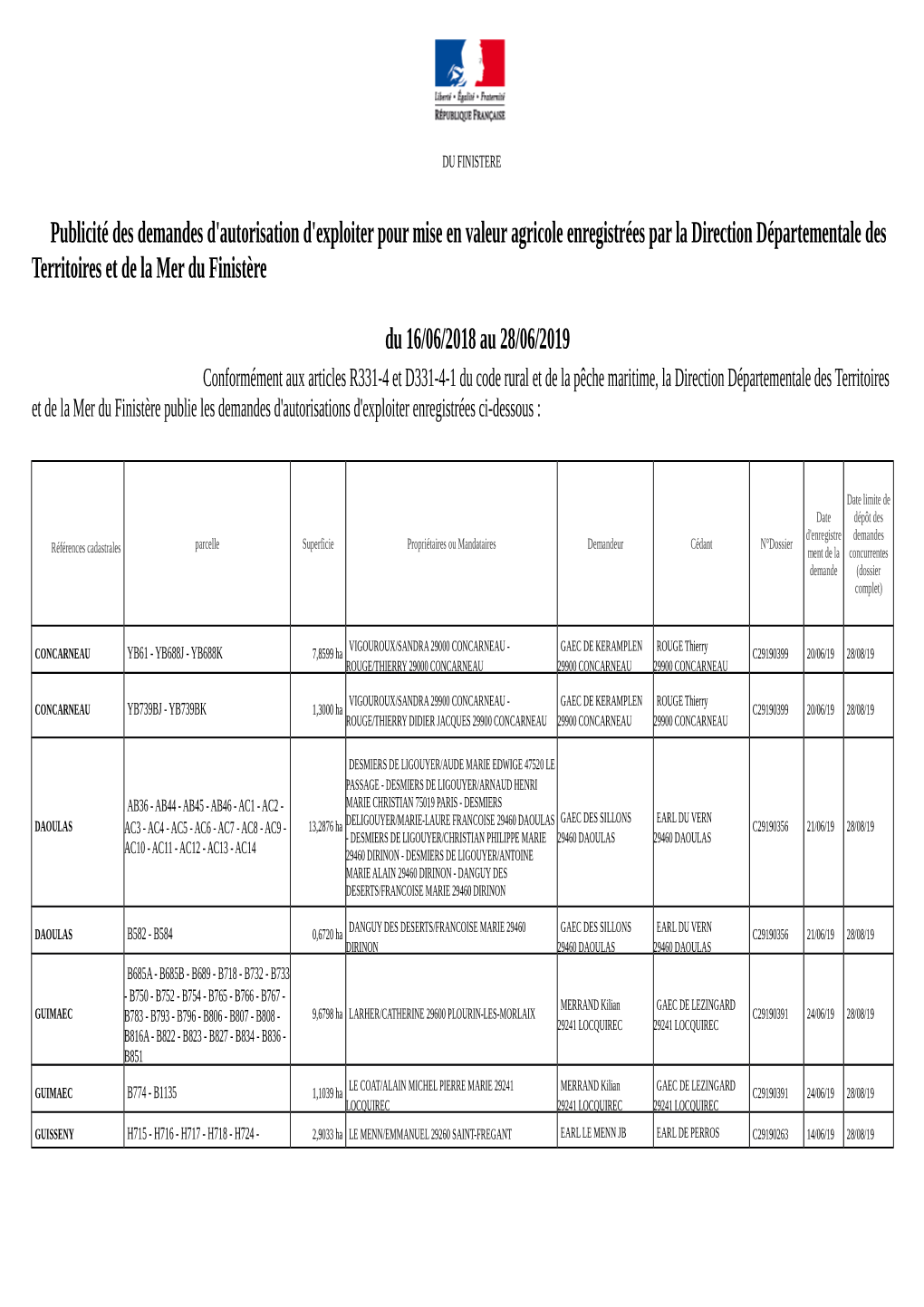 Publicité Des Demandes D'autorisation D'exploiter Pour Mise En Valeur Agricole Enregistrées Par La Direction Départementale Des Territoires Et De La Mer Du Finistère