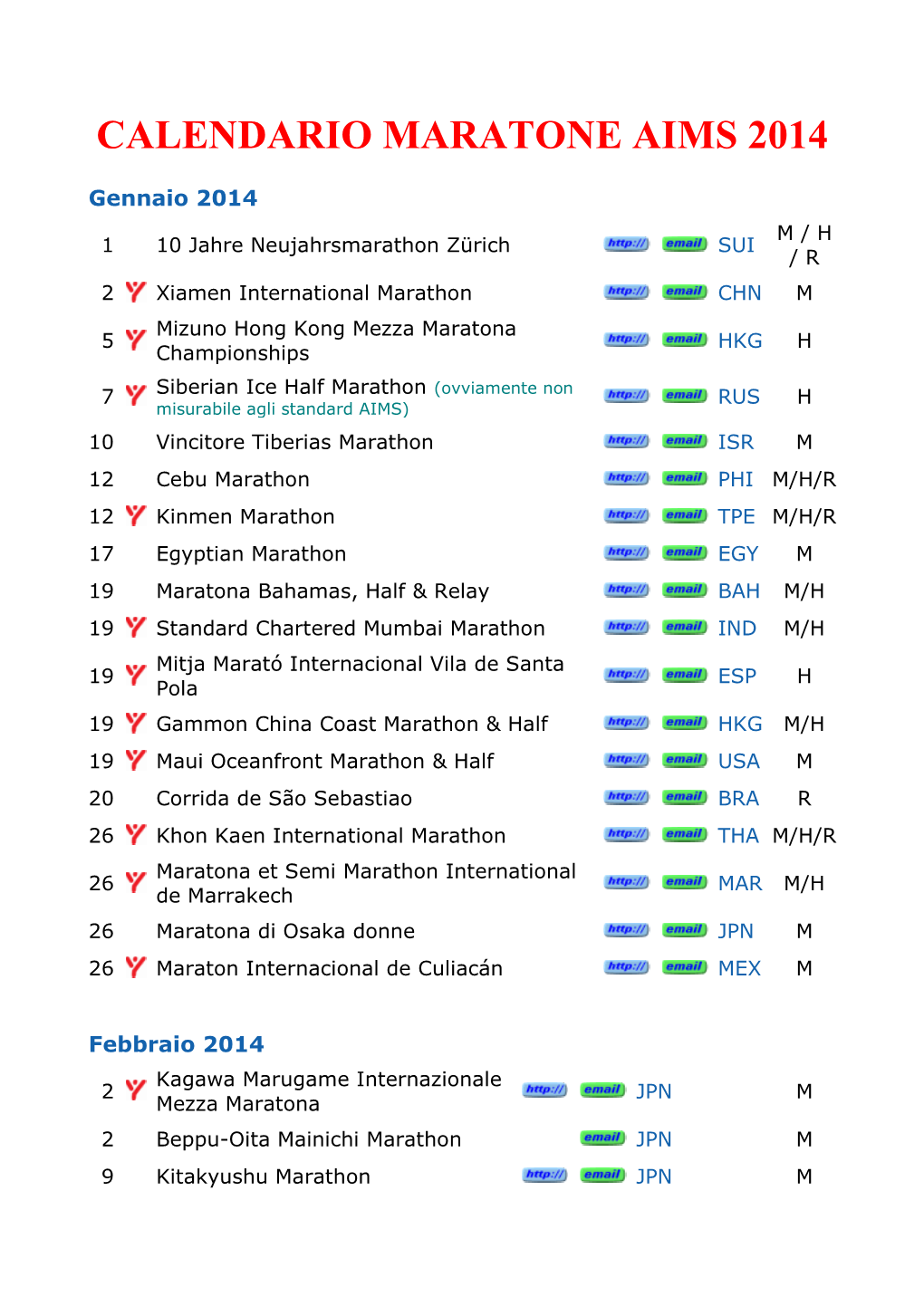 Calendario Maratone Aims 2014