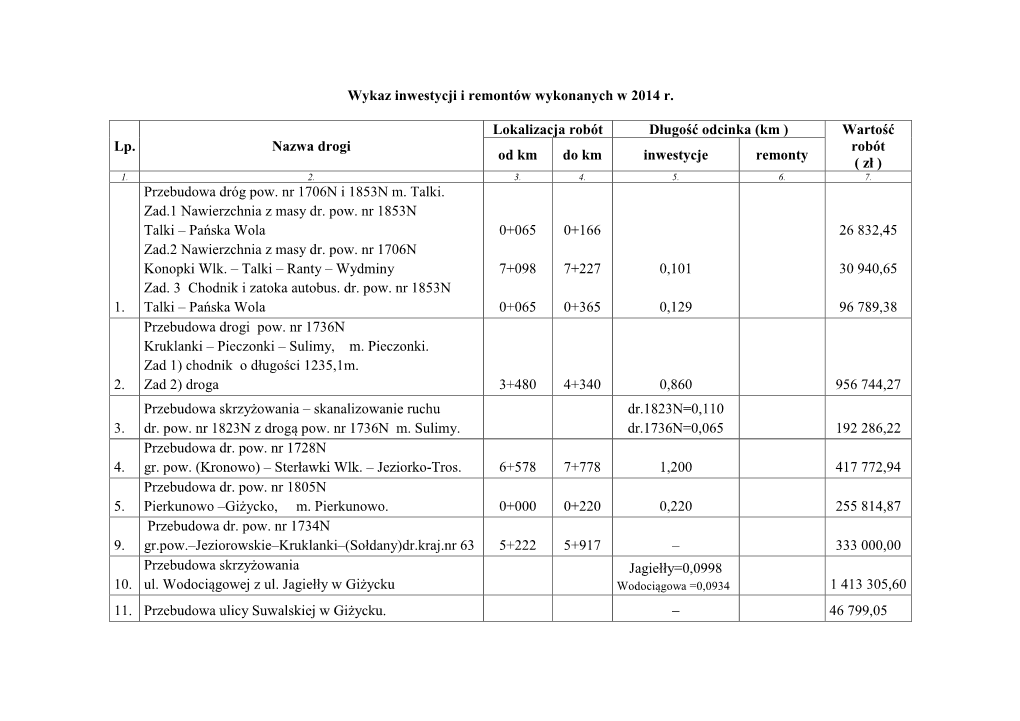 Wykaz Inwestycji I Remontów Wykonanych W 2014 R. Lp. Nazwa