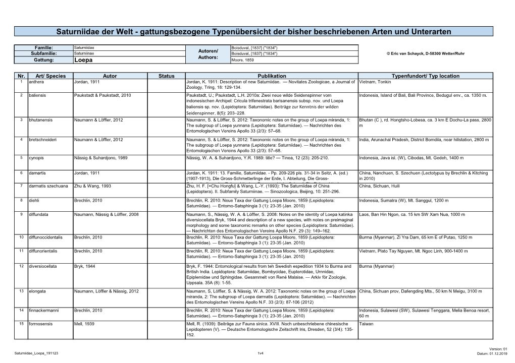 Saturniidae Der Welt - Gattungsbezogene Typenübersicht Der Bisher Beschriebenen Arten Und Unterarten