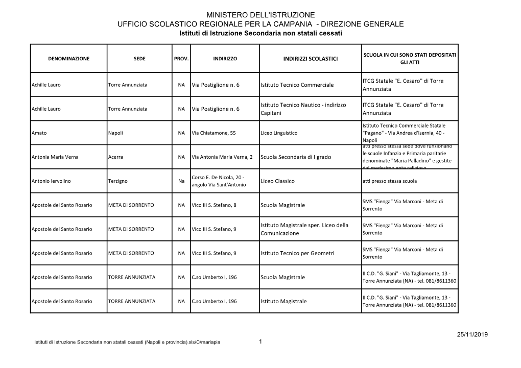 MINISTERO DELL'istruzione UFFICIO SCOLASTICO REGIONALE PER LA CAMPANIA - DIREZIONE GENERALE Istituti Di Istruzione Secondaria Non Statali Cessati