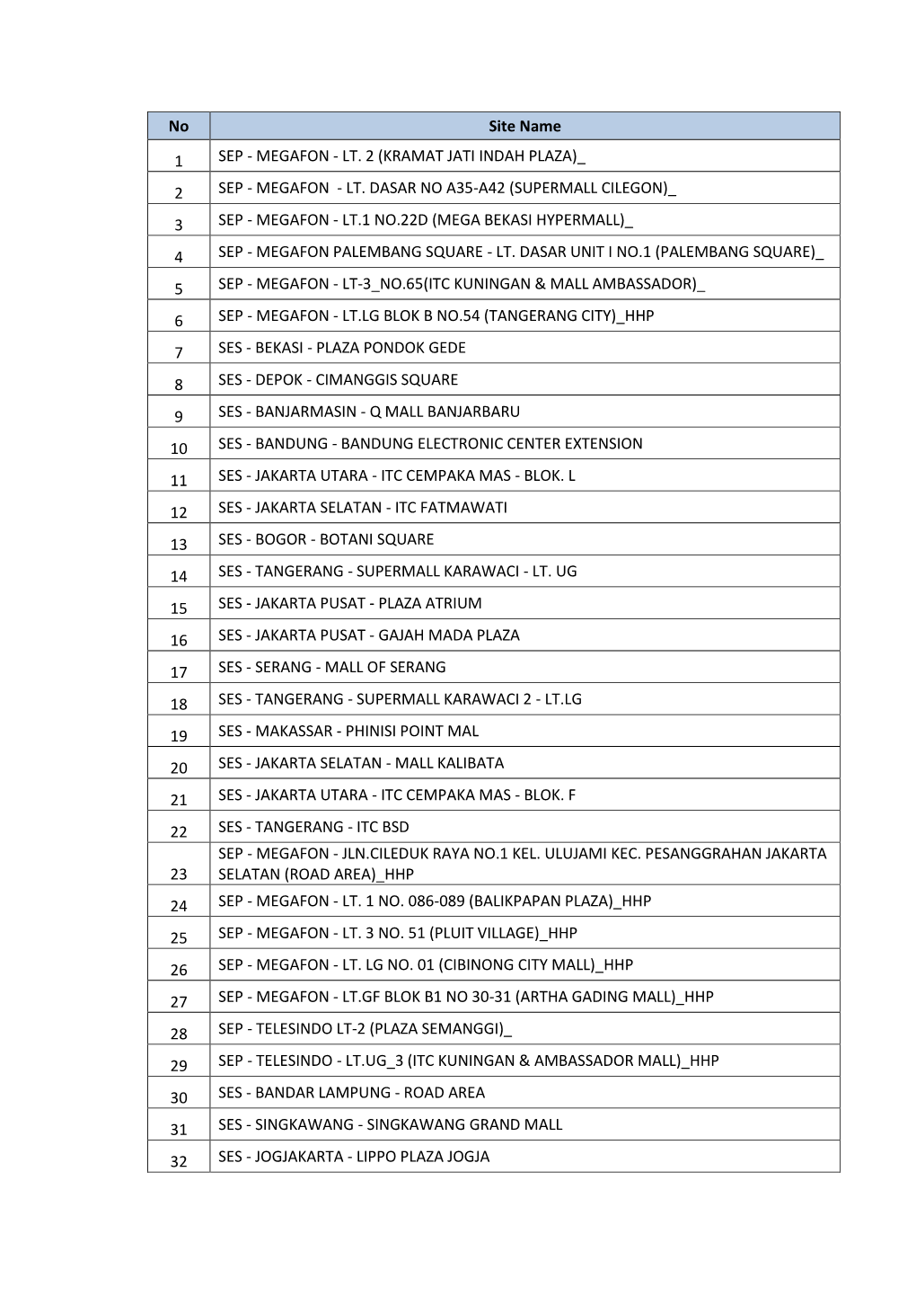 Lt. 2 (Kramat Jati Indah Plaza) 2 Sep - Megafon - Lt