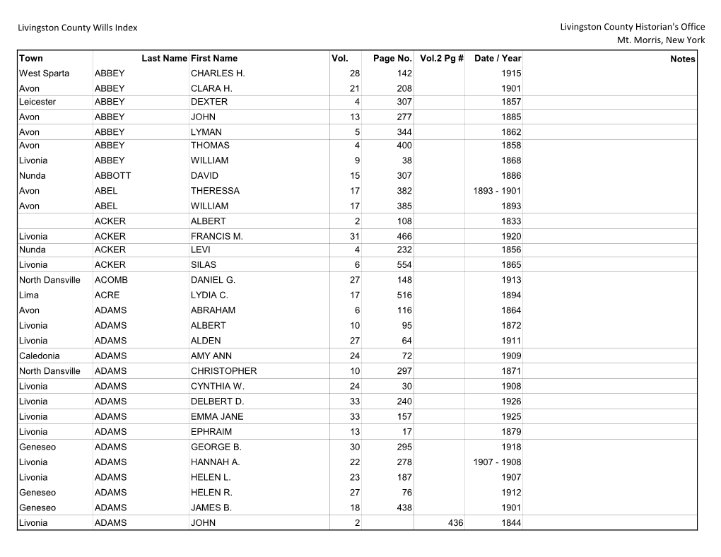 Wills Index July 2018.Xlsx