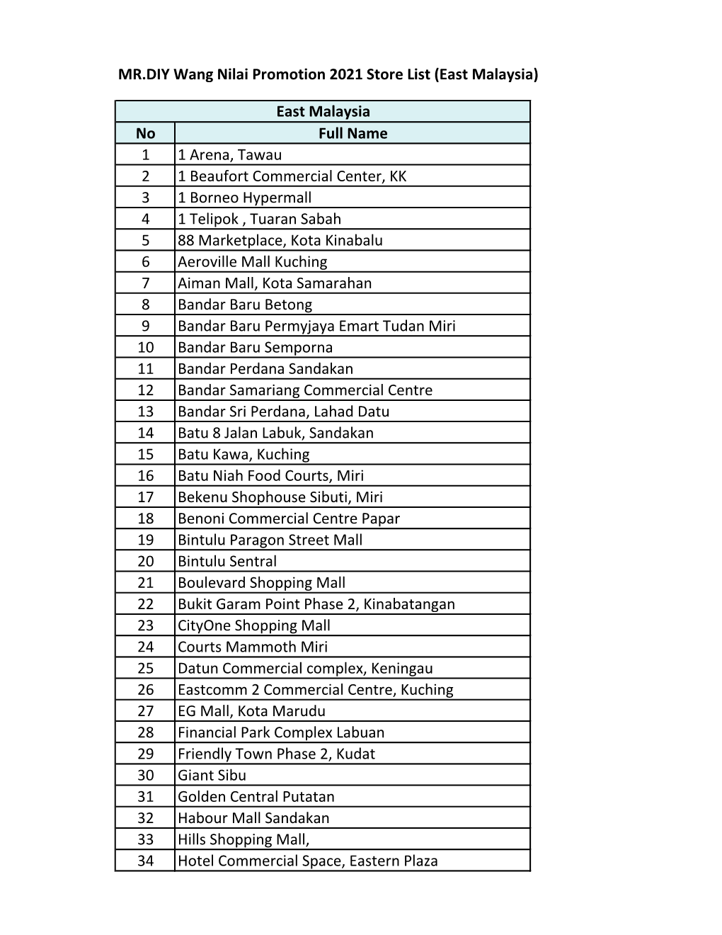 MR.DIY Wang Nilai Promotion 2021 Store List (East Malaysia) No Full