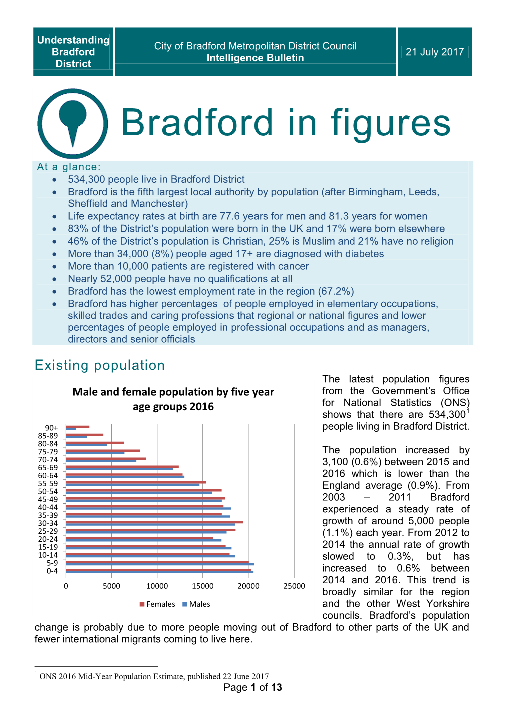 Bradford in Figures