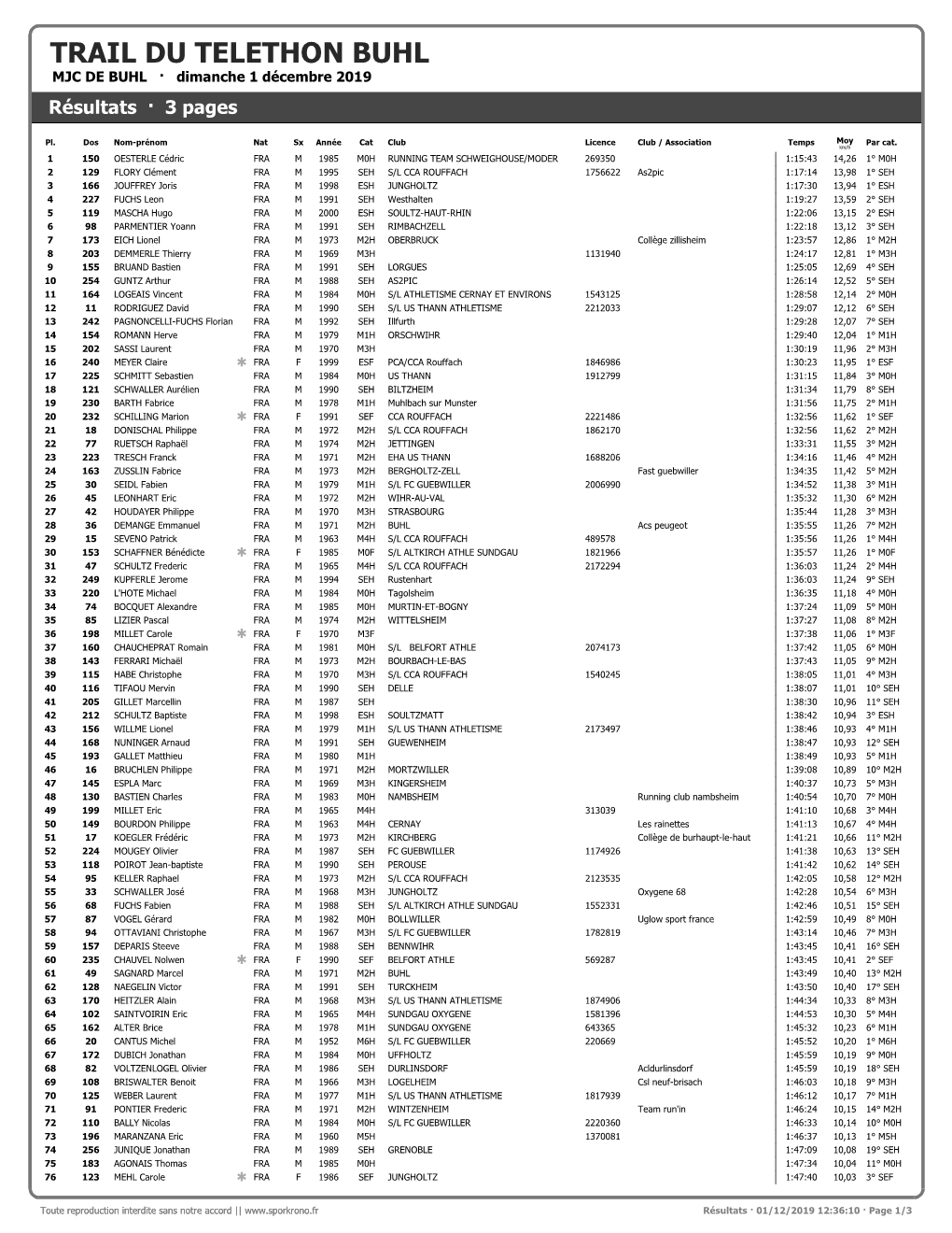 TRAIL DU TELETHON BUHL MJC DE BUHL · Dimanche 1 Décembre 2019 Résultats · 3 Pages