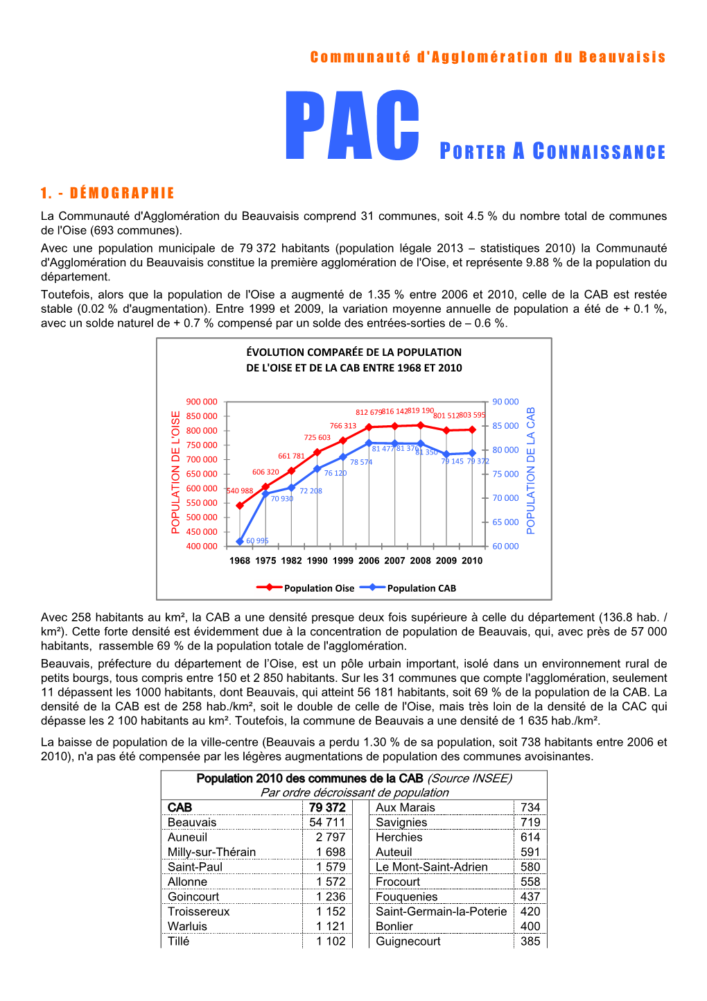 La Communauté D'agglomération Du Beauvaisis Comprend 31 Communes, Soit 4.5 % Du Nombre Total De Communes De L'oise (693 Communes)