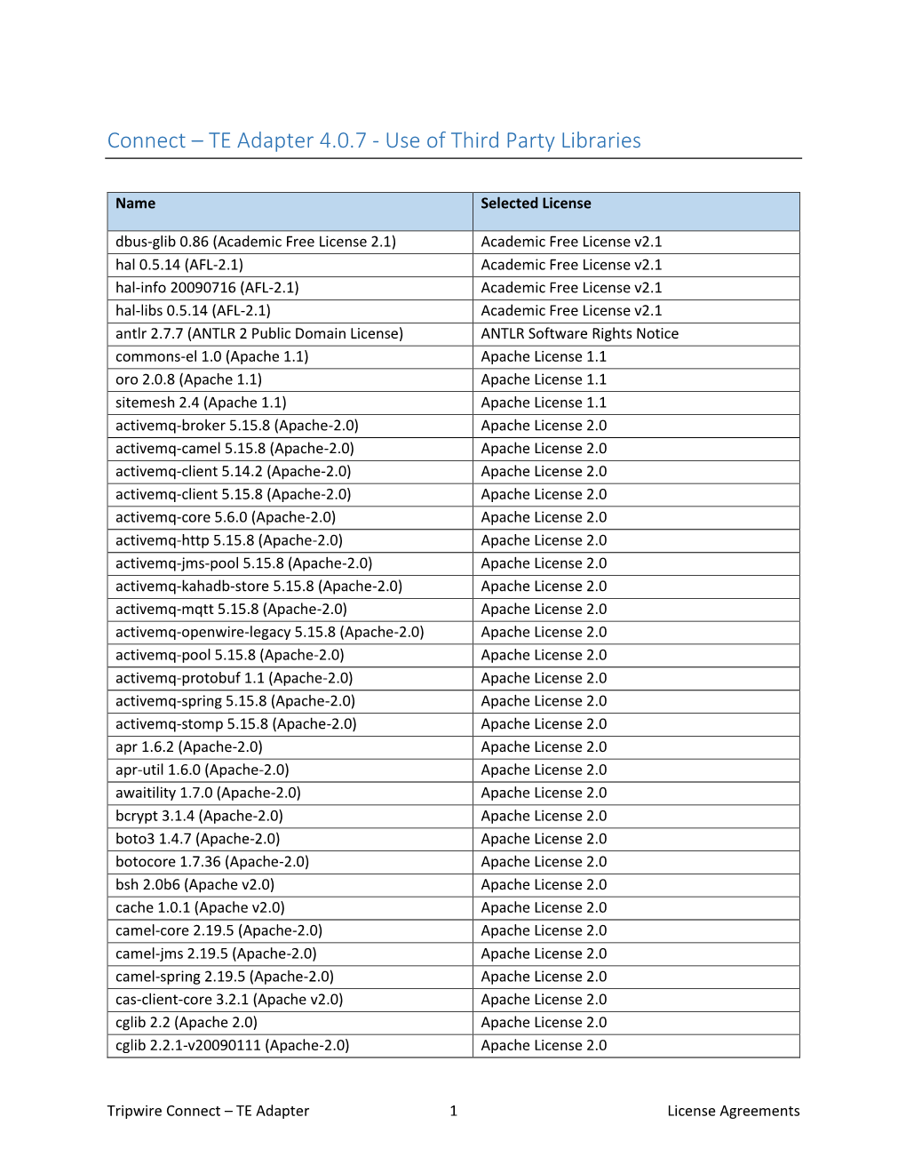 Connect – TE Adapter 4.0.7 - Use of Third Party Libraries