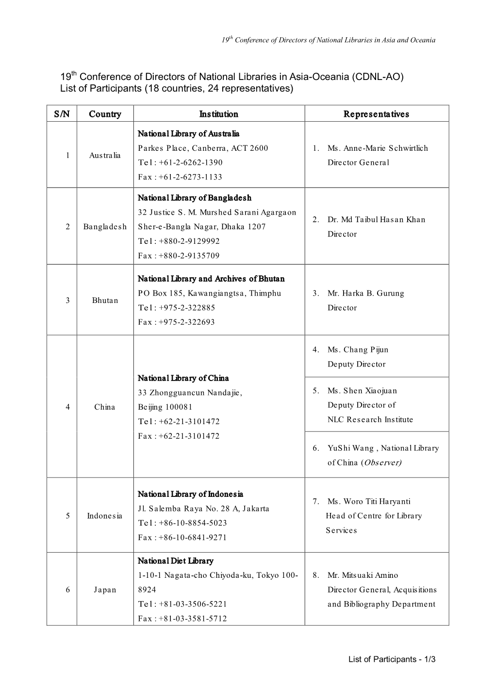 AO2011 Participants