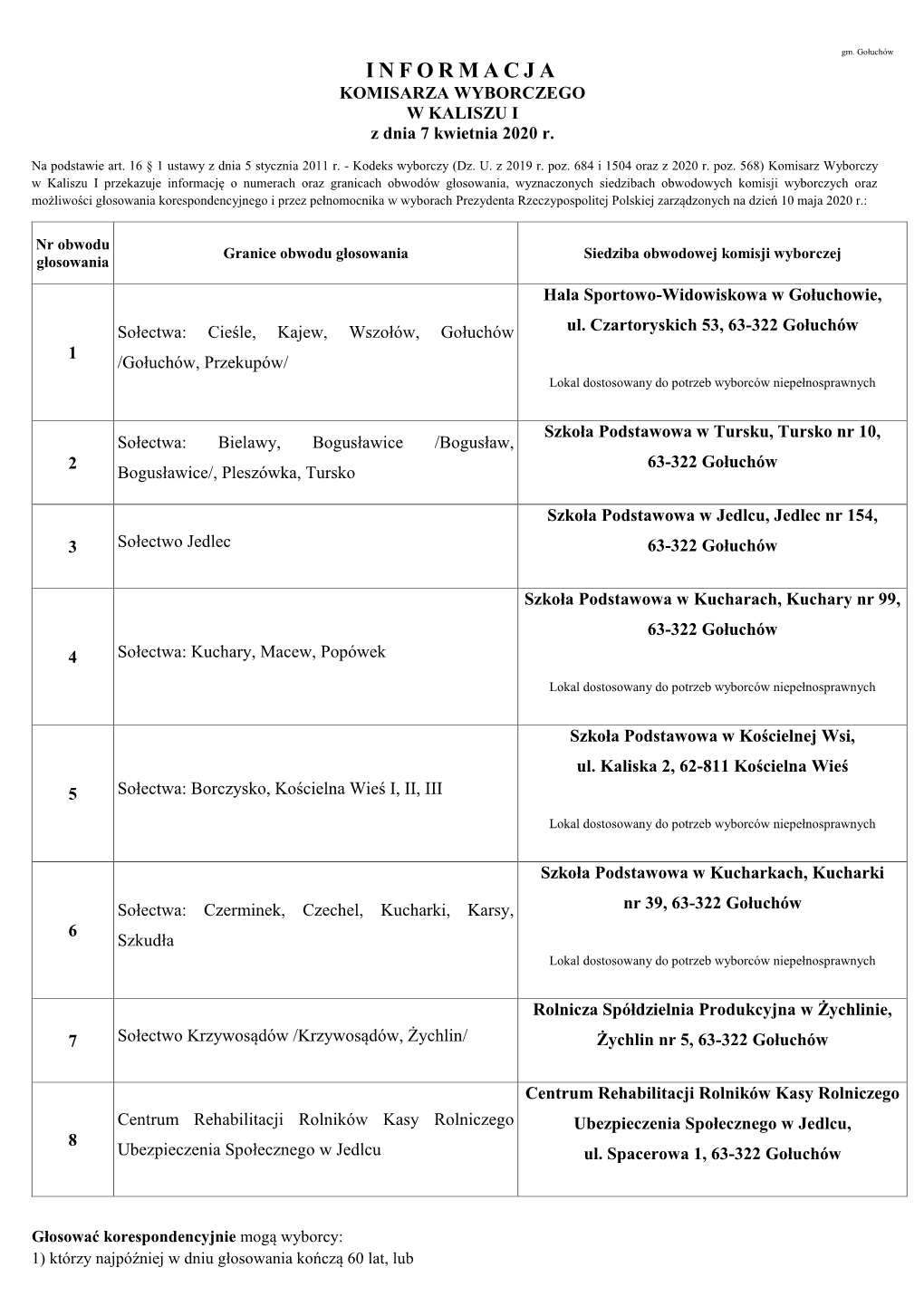 INFORMACJA KOMISARZA WYBORCZEGO W KALISZU I Z Dnia 7 Kwietnia 2020 R