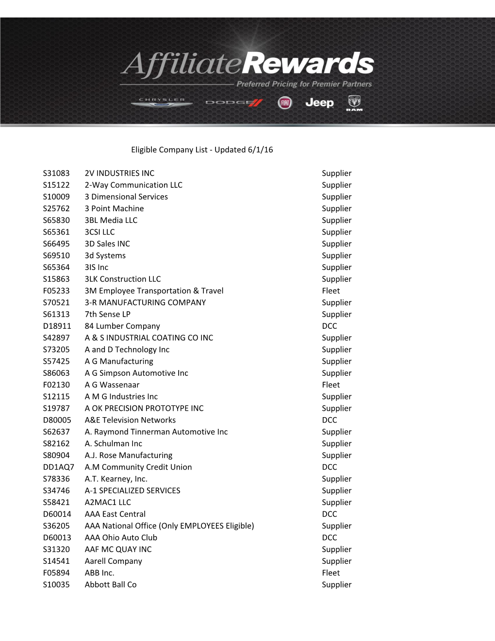 Eligible Company List - Updated 6/1/16