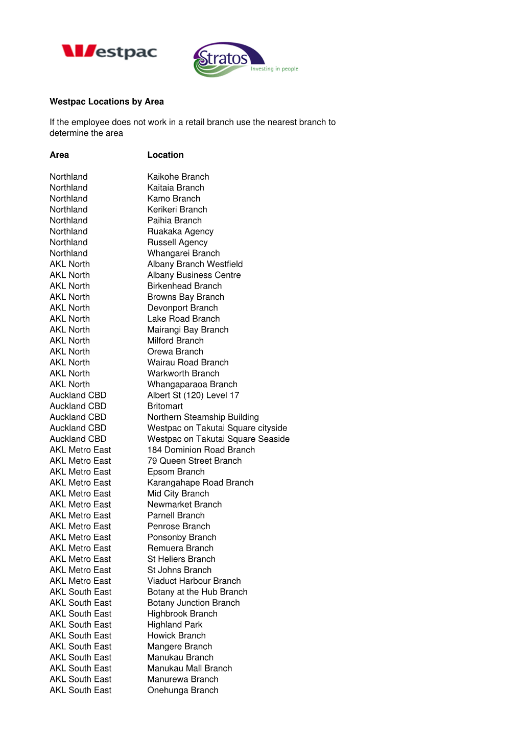 Westpac Region and Area List for Counsellors