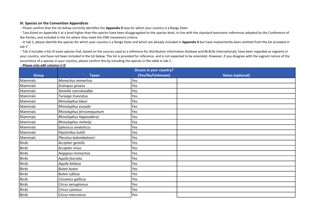 III. Species on the Convention Appendices Group Taxon Occurs in Your Country? (Yes/No/Unknown) Notes (Optional) Mammals Monachus
