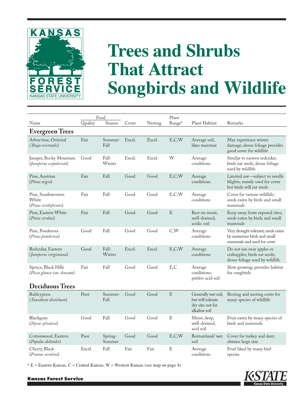 L845 Trees and Shrubs That Attract Songbirds