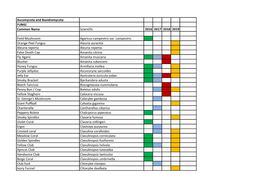 Ascomycota and Basidiomycota FUNGI Common Name Scientific 2016 2017 2018 2019