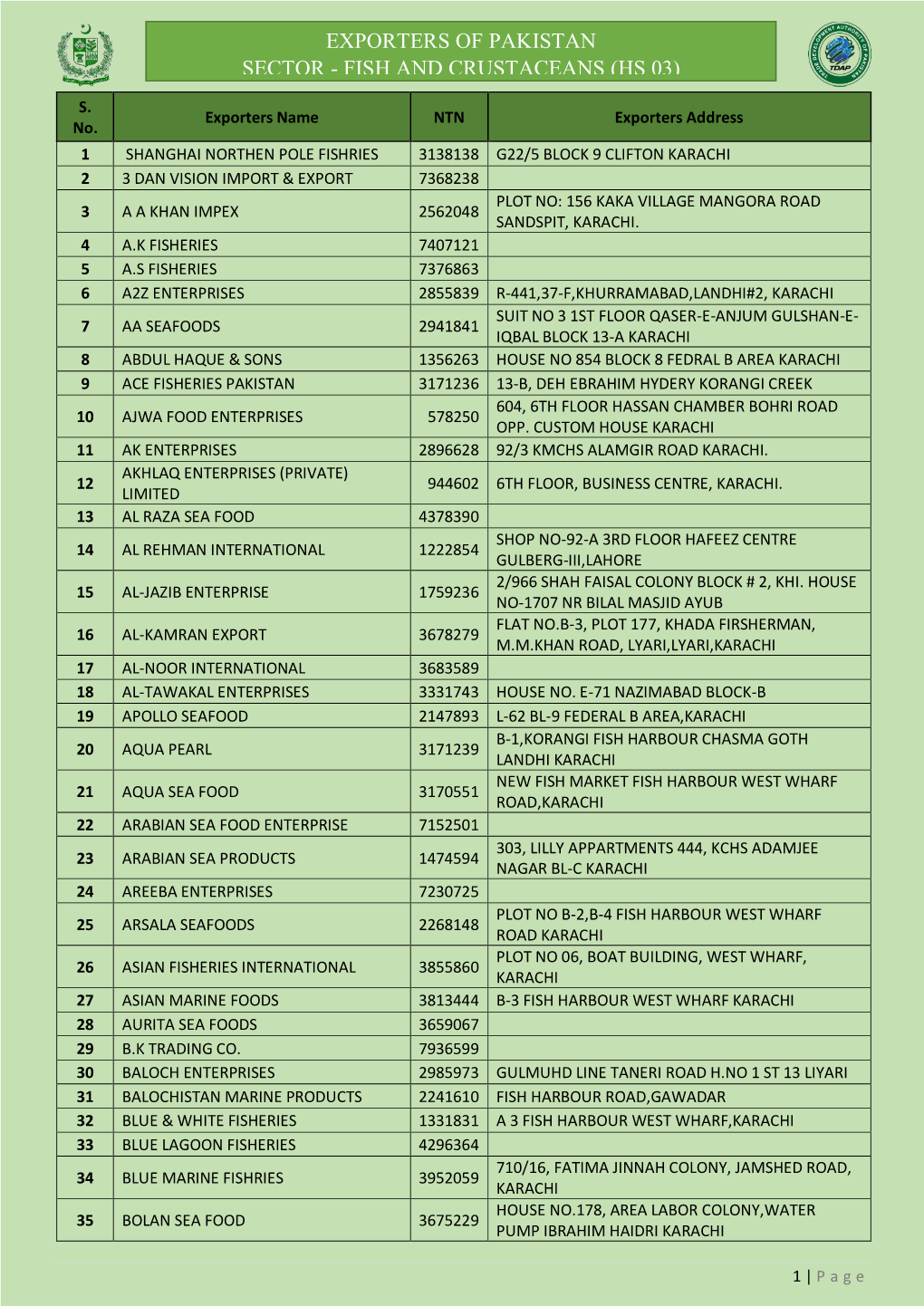 Exporters of Pakistan Sector - Fish and Crustaceans (Hs 03)