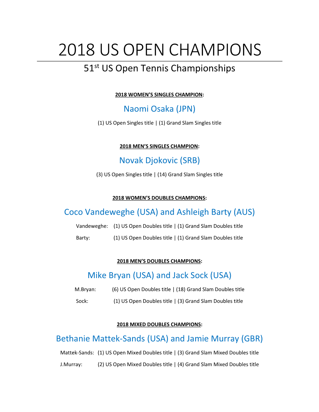 2018 US OPEN CHAMPIONS 51St US Open Tennis Championships