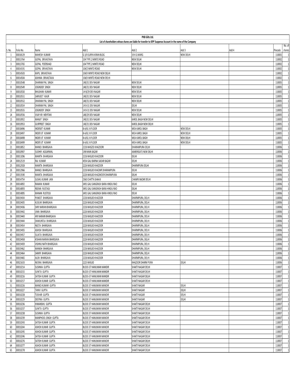 List of Shareholders Whose Shares Are Liable for Transfer to IEPF Suspense Account in the Name of the Company No