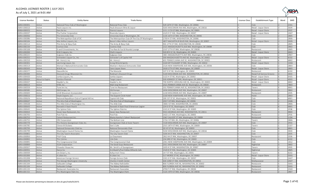 ALCOHOL LICENSEE ROSTER | JULY 2021 As of July 1, 2021 at 9:01 AM