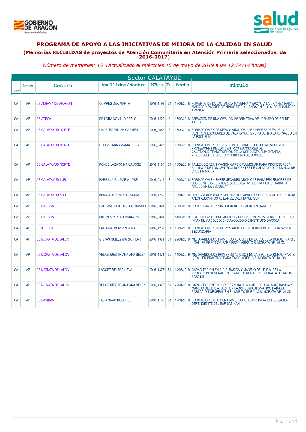 Sector CALATAYUD Ámbito Centro Apellidos/Nombre Nreg Tm Fecha Título Sector