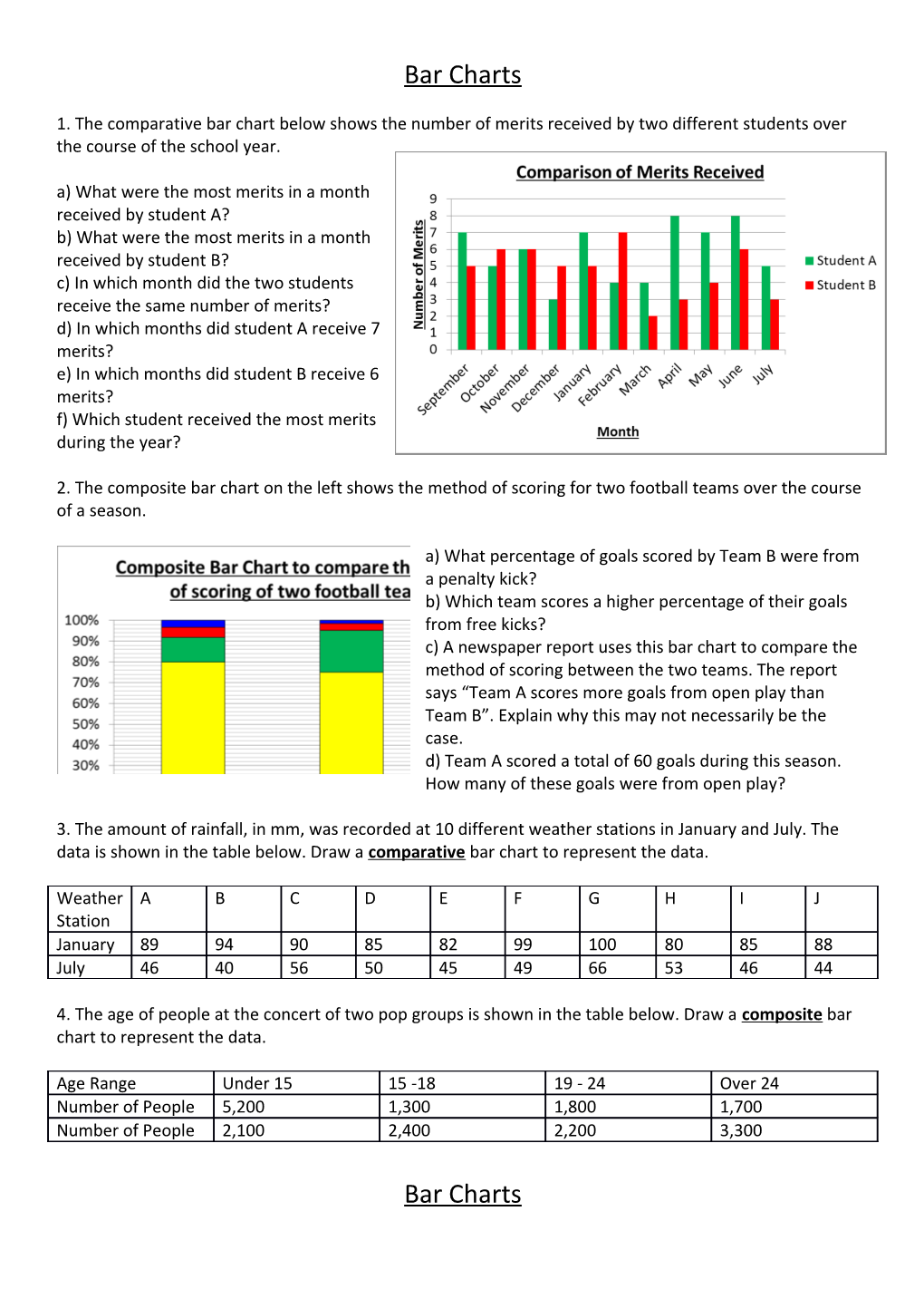 A) What Were the Most Merits in a Month Received by Student A?