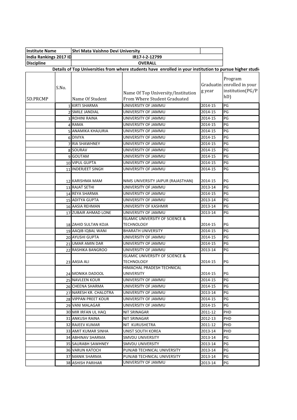 Shri Mata Vaishno Devi University