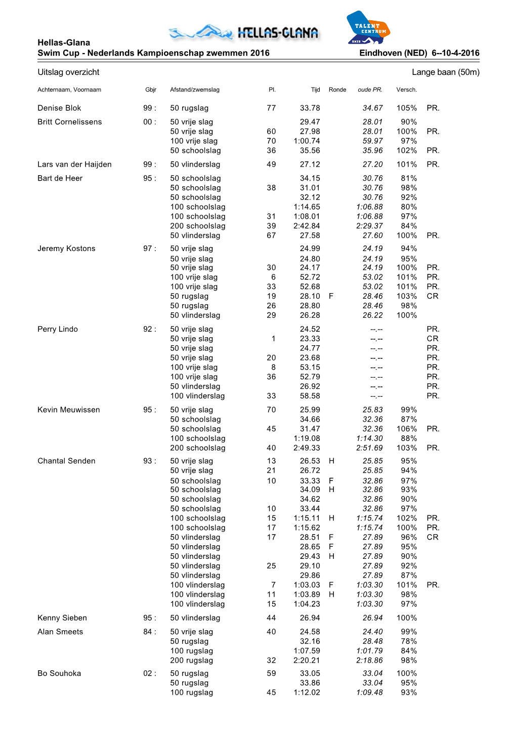 Hellas-Glana Swim Cup - Nederlands Kampioenschap Zwemmen 2016 Eindhoven (NED) 6--10-4-2016