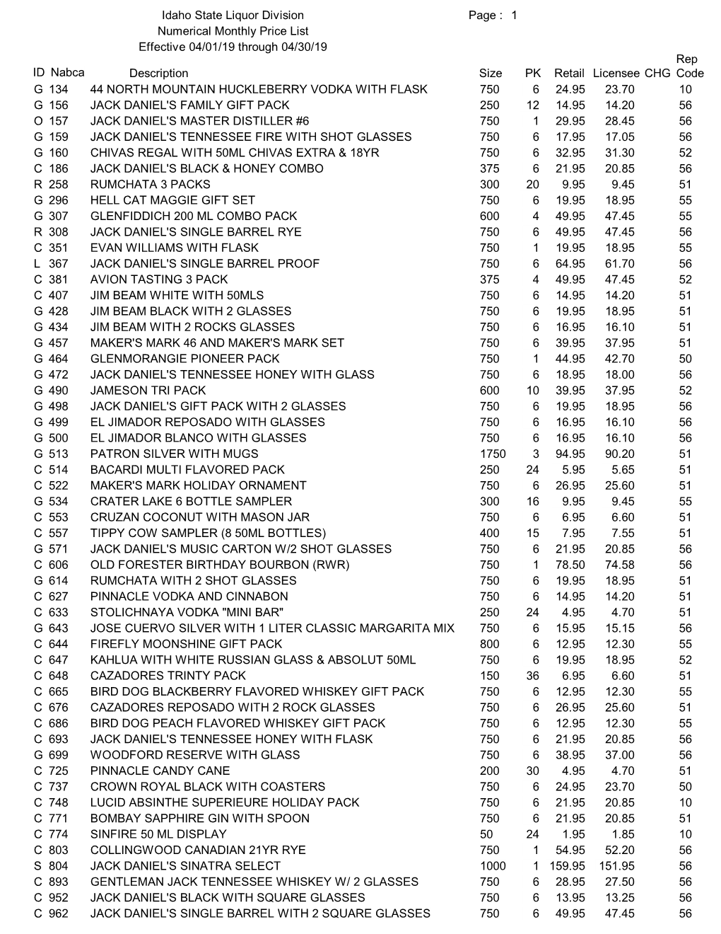 Description Idaho State Liquor Division Numerical