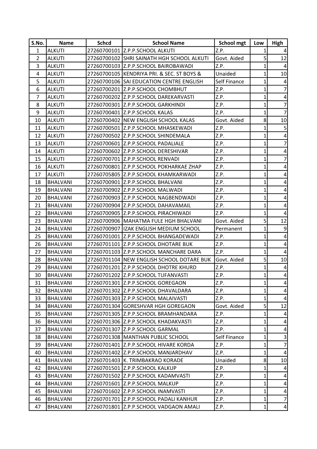 School List.Pdf