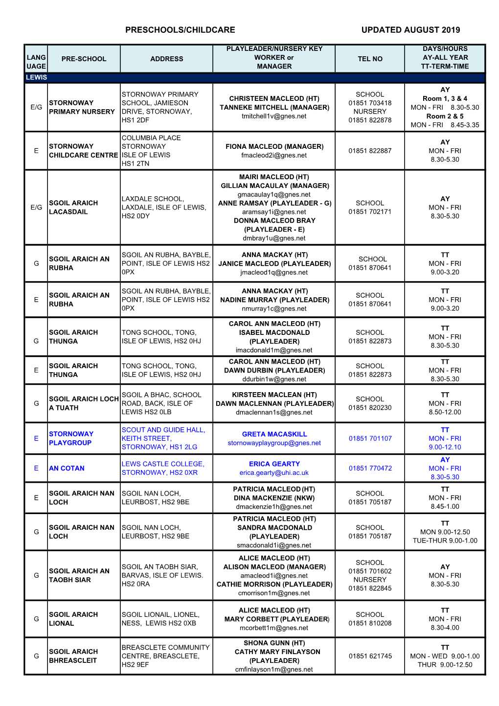 Nursery Addresses & Tel