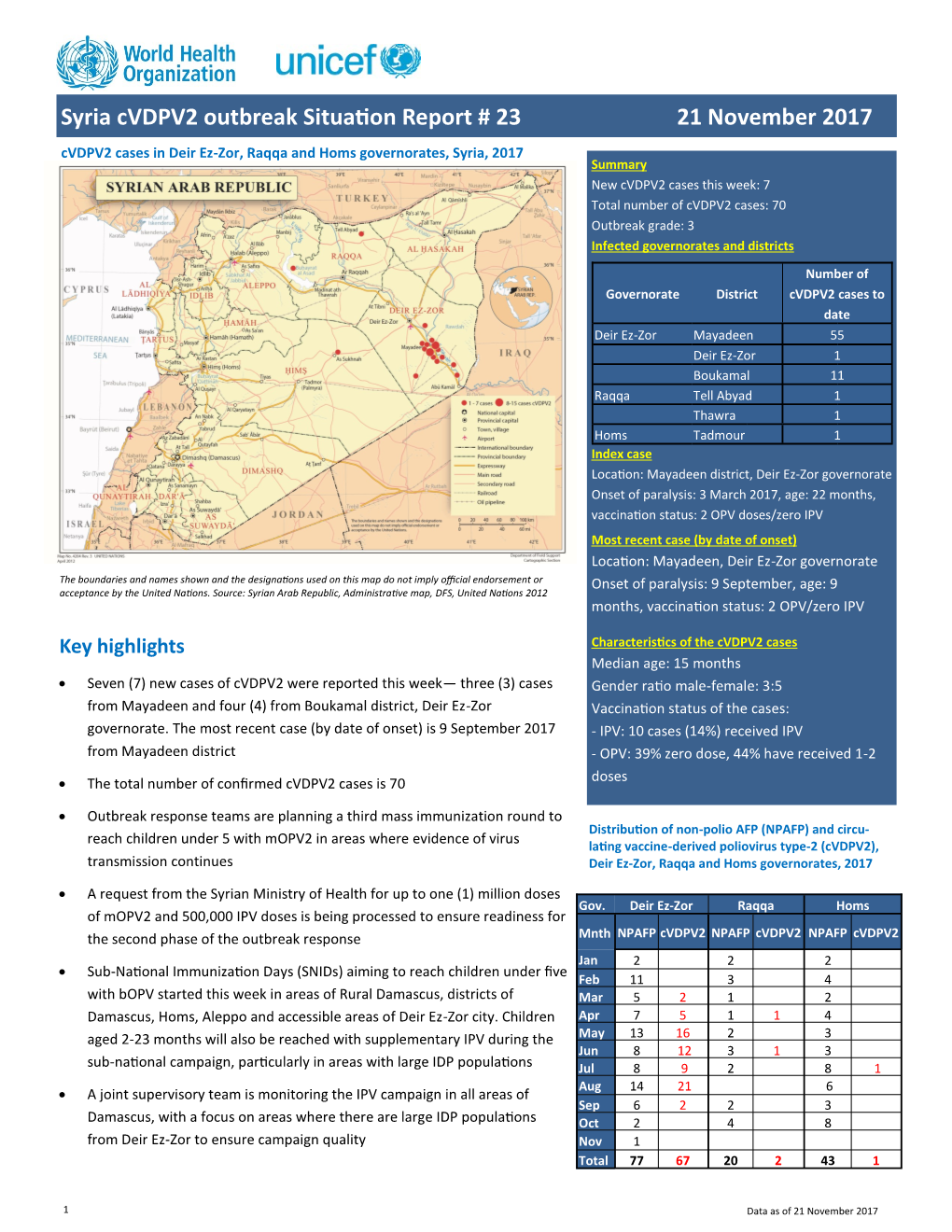 Syria Cvdpv2 Outbreak Situation Report # 23 21 November 2017