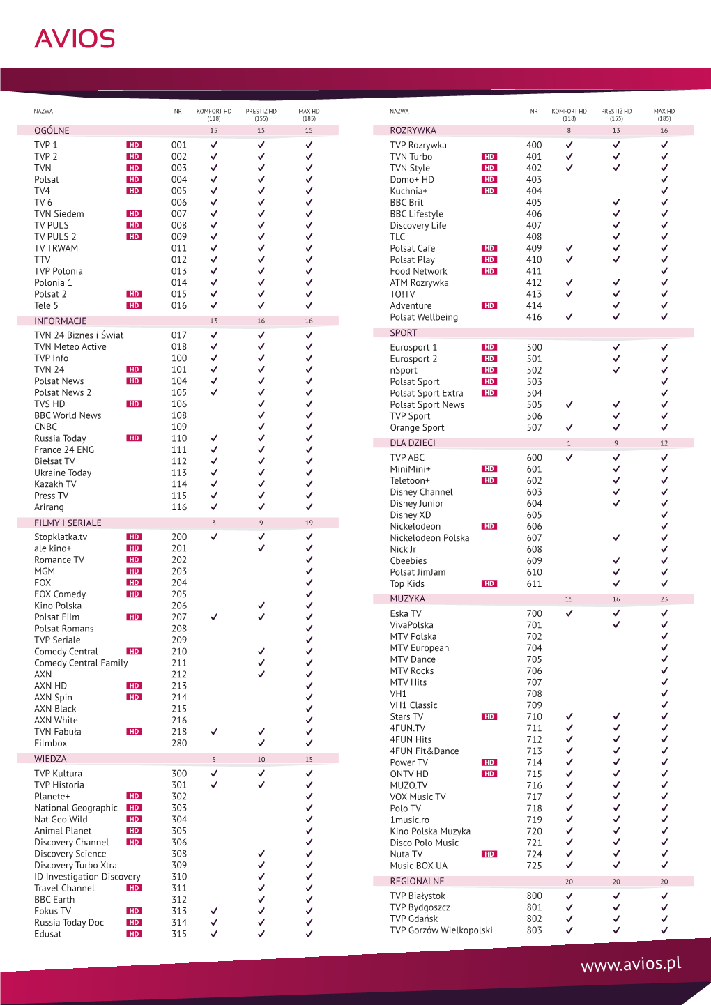 Lista Kanałow Lcn 03-03