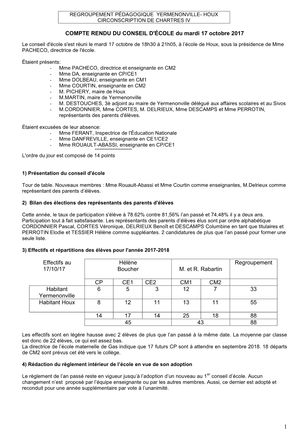 COMPTE RENDU DU CONSEIL D'école Du Mardi 17 Octobre 2017